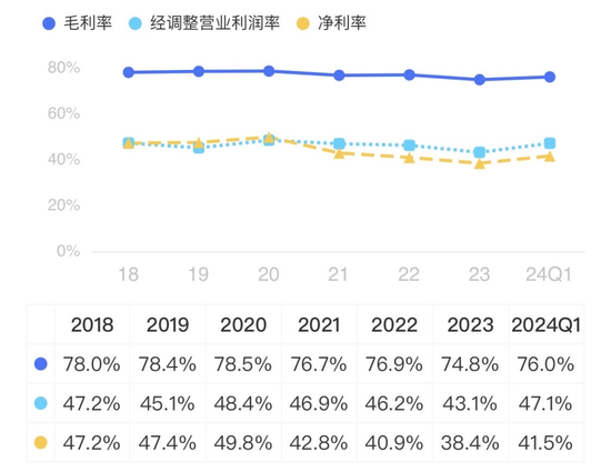 OK 镜龙头四面楚歌，市值两年缩水 84%	，实控人高位套现 12 亿！欧普康视：销量陷增长瓶颈，募投不及预期 - 第 21 张图片 - 小城生活