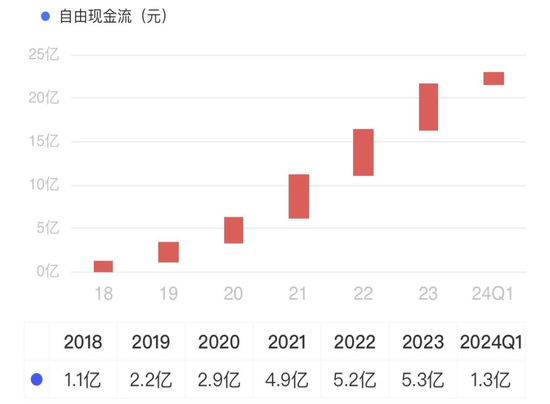 OK 镜龙头四面楚歌，市值两年缩水 84%	，实控人高位套现 12 亿！欧普康视：销量陷增长瓶颈，募投不及预期 - 第 22 张图片 - 小城生活