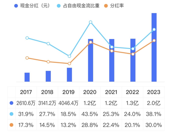 OK 镜龙头四面楚歌，市值两年缩水 84%	，实控人高位套现 12 亿！欧普康视：销量陷增长瓶颈，募投不及预期 - 第 23 张图片 - 小城生活