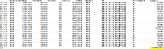 OK 镜龙头四面楚歌	，市值两年缩水 84%，实控人高位套现 12 亿！欧普康视：销量陷增长瓶颈，募投不及预期 - 第 24 张图片 - 小城生活