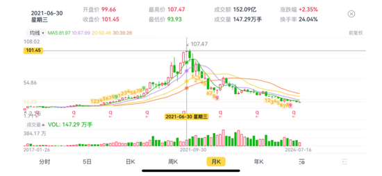 OK 镜龙头四面楚歌	，市值两年缩水 84%，实控人高位套现 12 亿！欧普康视：销量陷增长瓶颈，募投不及预期 - 第 25 张图片 - 小城生活