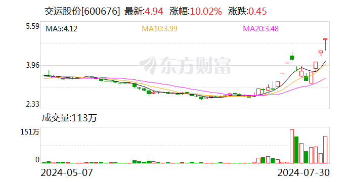 交运股份：巴士拆车业务营收占比较小 - 第 1 张图片 - 小城生活