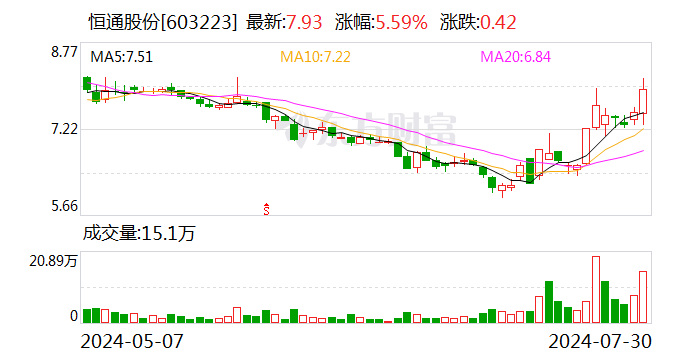 南山集团发起部分要约收购 持续看好恒通股份未来发展 - 第 1 张图片 - 小城生活