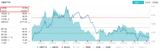 政策重磅加码	，科技 ETF（515000）连续获资金增持，近三日吸金 2159 万元！机构：硬科技受益于多重主题 - 第 3 张图片 - 小城生活