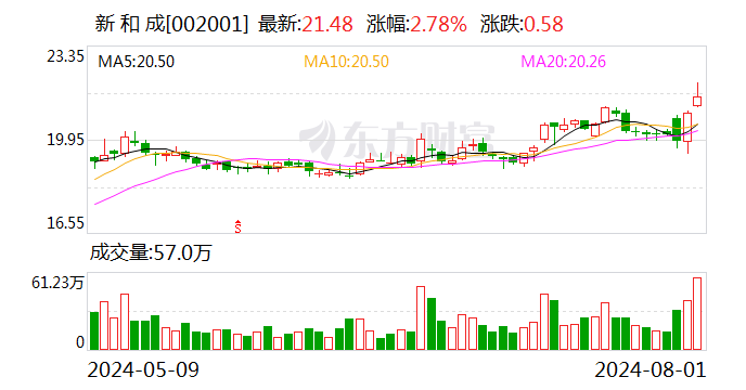 2 天飙升 53%！全球巨头工厂爆炸 国内企业集体停止报价！- 第 1 张图片 - 小城生活