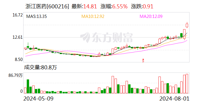 2 天飙升 53%！全球巨头工厂爆炸 国内企业集体停止报价！- 第 2 张图片 - 小城生活