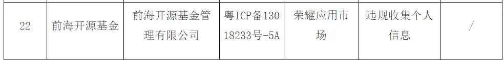 被通报违规收集个人信息的前海开源基金：两年亏超 300 亿、管理费收了 22 亿 - 第 2 张图片 - 小城生活