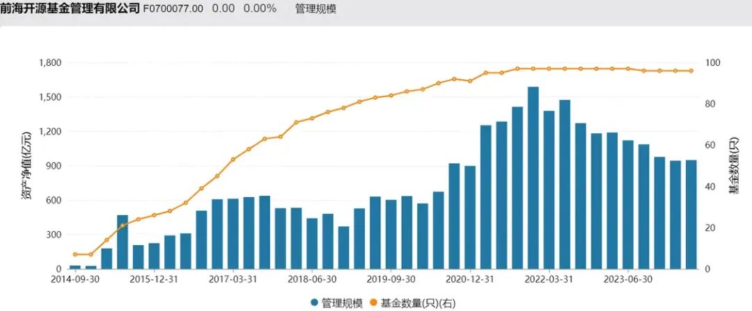 被通报违规收集个人信息的前海开源基金：两年亏超 300 亿	、管理费收了 22 亿 - 第 3 张图片 - 小城生活