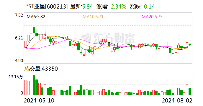 这家 A 股主动退市 拟溢价现金补偿股东！- 第 1 张图片 - 小城生活