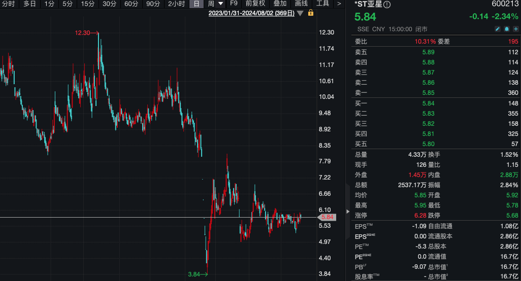 这家 A 股主动退市 拟溢价现金补偿股东！- 第 3 张图片 - 小城生活