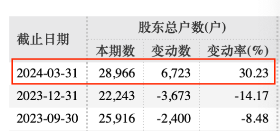 罕见！拟主动退市 补偿方案来了！- 第 3 张图片 - 小城生活