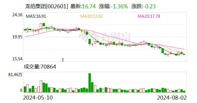 国信证券给予龙佰集团优于大市评级	，携手四川资源集团，共促钒钛产业发展 - 第 1 张图片 - 小城生活