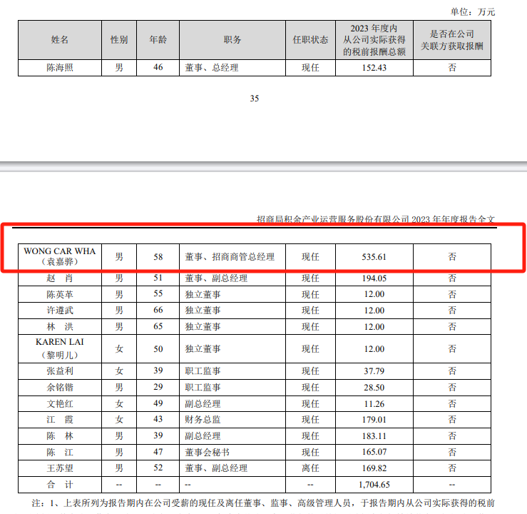 袁嘉骅辞任招商积余董事，2023 年减薪百万 - 第 2 张图片 - 小城生活