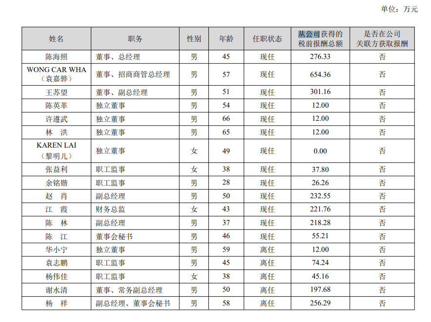 袁嘉骅辞任招商积余董事	，2023 年减薪百万 - 第 3 张图片 - 小城生活