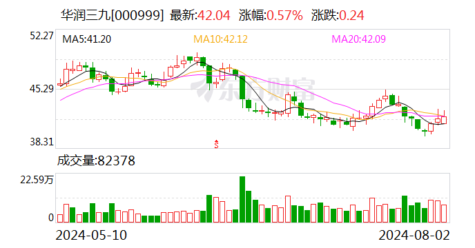 天士力实际控制人变更为中国华润 明起复牌 - 第 2 张图片 - 小城生活