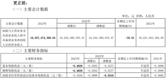 低级失误！一上市公司	、财务总监、董秘被监管警示 - 第 3 张图片 - 小城生活