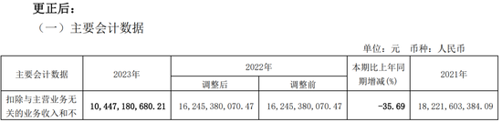 低级失误！一上市公司	、财务总监、董秘被监管警示 - 第 4 张图片 - 小城生活