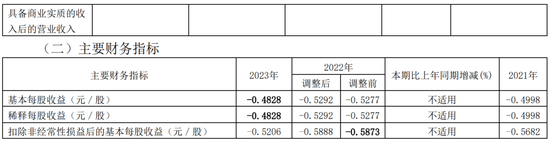 低级失误！一上市公司、财务总监、董秘被监管警示 - 第 5 张图片 - 小城生活