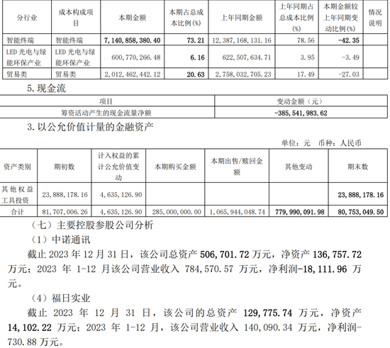 低级失误！一上市公司	、财务总监、董秘被监管警示 - 第 7 张图片 - 小城生活