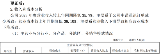 低级失误！一上市公司、财务总监、董秘被监管警示 - 第 8 张图片 - 小城生活