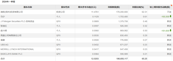 *ST 亚星：资不抵债	，或成年内首例主动退市 - 第 2 张图片 - 小城生活