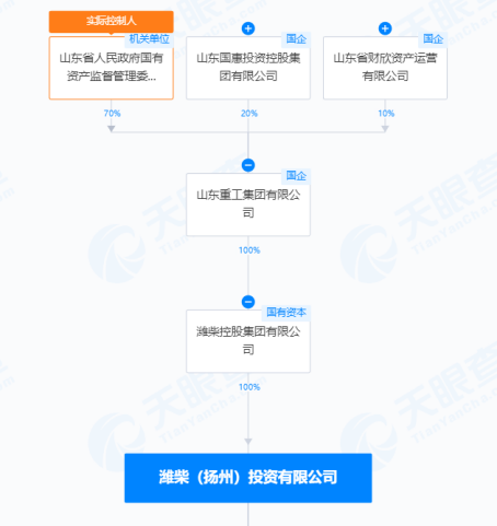 *ST 亚星：资不抵债，或成年内首例主动退市 - 第 3 张图片 - 小城生活