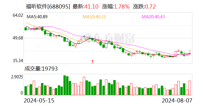 福昕软件：8 月 22 日召开 2024 年第二次临时股东大会 - 第 1 张图片 - 小城生活