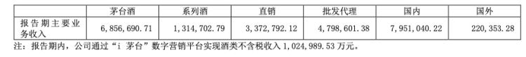 贵州茅台上半年净利超 400 亿元 未来三年分红计划出炉 - 第 3 张图片 - 小城生活