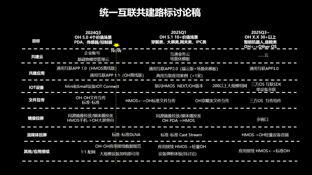 开源鸿蒙 OpenHarmony 统一互联共建 2.0 研讨会举办 - 第 1 张图片 - 小城生活