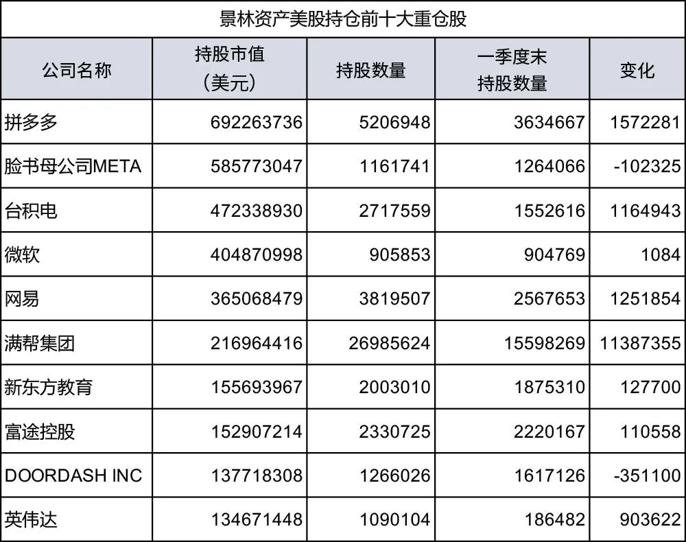 千亿级私募，与但斌、段永平不谋而合 - 第 1 张图片 - 小城生活