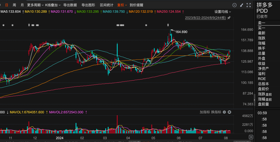 千亿级私募	，与但斌、段永平不谋而合 - 第 2 张图片 - 小城生活