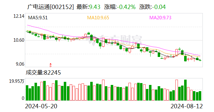 广电运通：8 月 12 日召开董事会会议 - 第 1 张图片 - 小城生活