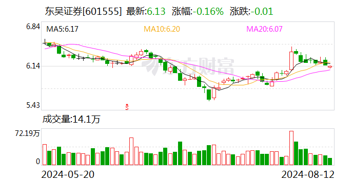 东吴证券：监事丁惠琴辞职 - 第 1 张图片 - 小城生活