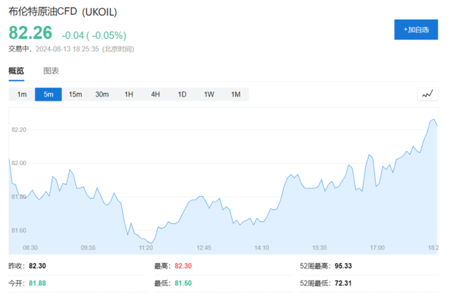 IEA：如果 OPEC+ 增加供应	，原油市场将面临供应过剩 - 第 2 张图片 - 小城生活