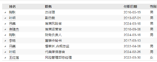 国泰君安证券资产管理高管变更：副总裁吴楠、周诗宇因工作调整离任 - 第 3 张图片 - 小城生活