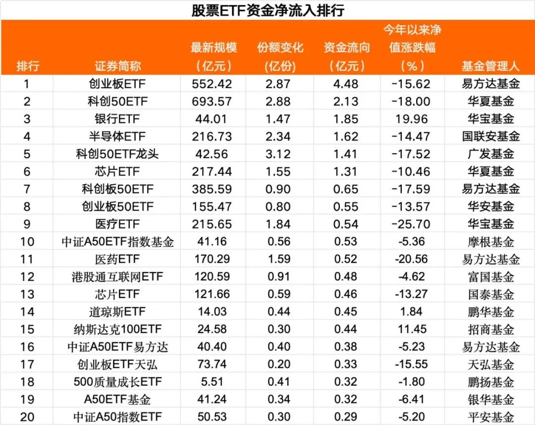 小幅净流出，这类品种持续吸金 - 第 1 张图片 - 小城生活