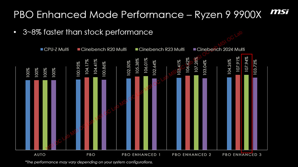 微星推出“PBO 增强模式	”，为 AMD 锐龙 9000 系列处理器带来 3~15% 的性能提升 - 第 3 张图片 - 小城生活