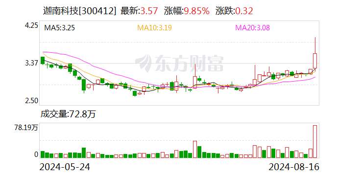 迦南科技上半年营收增长 15.76%- 第 1 张图片 - 小城生活