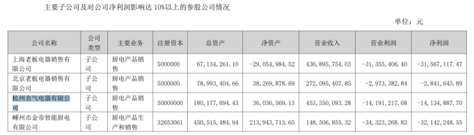 老板电器困局：业绩“卡壳”，核心产品市场份额下降	，海外市场拓展效果不佳 - 第 2 张图片 - 小城生活