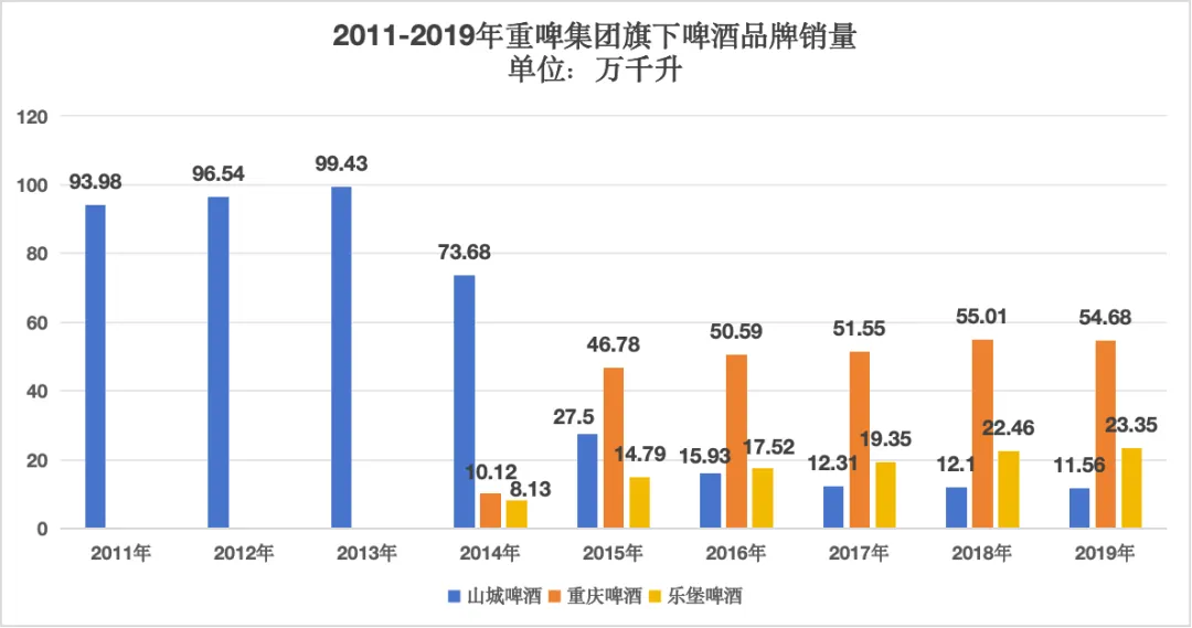 被外资雪藏，又一民族品牌危矣！重庆嘉威和重庆啤酒纠纷早已不是第一次爆发 - 第 3 张图片 - 小城生活