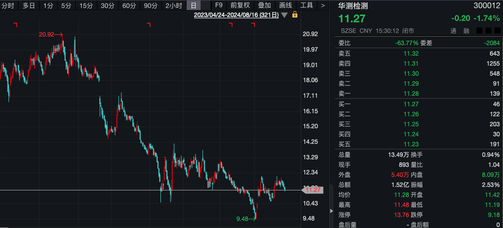 什么信号？机构调研热度升温，3 家 A 股公司成热门！- 第 1 张图片 - 小城生活