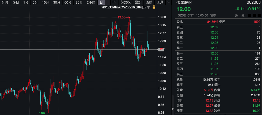 什么信号？机构调研热度升温	，3 家 A 股公司成热门！- 第 2 张图片 - 小城生活