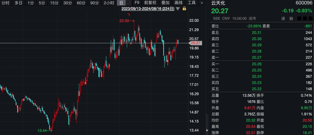 什么信号？机构调研热度升温	，3 家 A 股公司成热门！- 第 3 张图片 - 小城生活