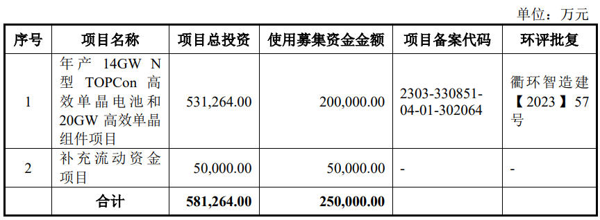 一道新能终止创业板 IPO 原拟募资 25 亿国金证券保荐 - 第 2 张图片 - 小城生活