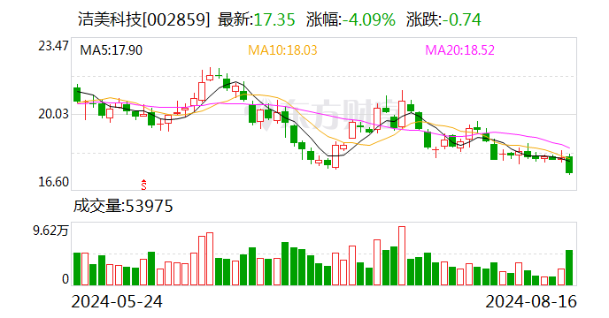 国金证券给予洁美科技买入评级	，业绩符合预期，看好离型膜放量 - 第 1 张图片 - 小城生活