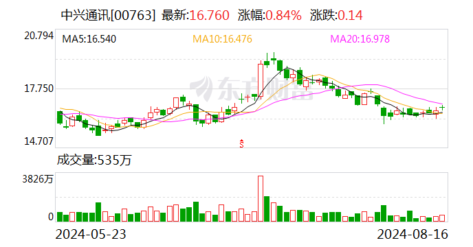 开源证券给予中兴通讯买入评级	，公司信息更新报告：加大智算产品布局，第二曲线业务快速增长 - 第 2 张图片 - 小城生活