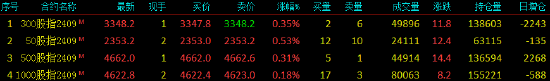 股指期货窄幅震荡 IH 主力合约涨 0.53%- 第 3 张图片 - 小城生活