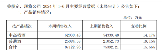 古越龙山：连续“失约	”新目标兑现存疑 - 第 1 张图片 - 小城生活