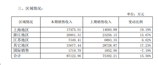 古越龙山：连续“失约	”新目标兑现存疑 - 第 2 张图片 - 小城生活