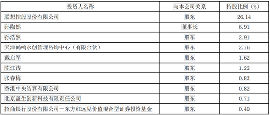 拉卡拉毛利率提升，孙陶然质押了六成持股数 - 第 1 张图片 - 小城生活